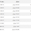 سعر الذهب في الأسواق الفلسطينية اليوم  الخميس 