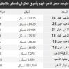 أسعار الذهب في أسواق فلسطين اليوم  