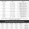 أسعار الذهب في فلسطين اليوم الثلاثاء 