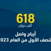 618 ألف دولار أرباح واصل للنصف الأول من العام 2023